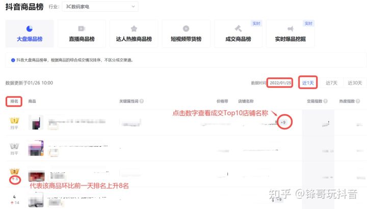 抖音商品榜选品方法（抖音商品榜的作用）