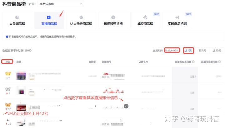抖音商品榜选品方法（抖音商品榜的作用）