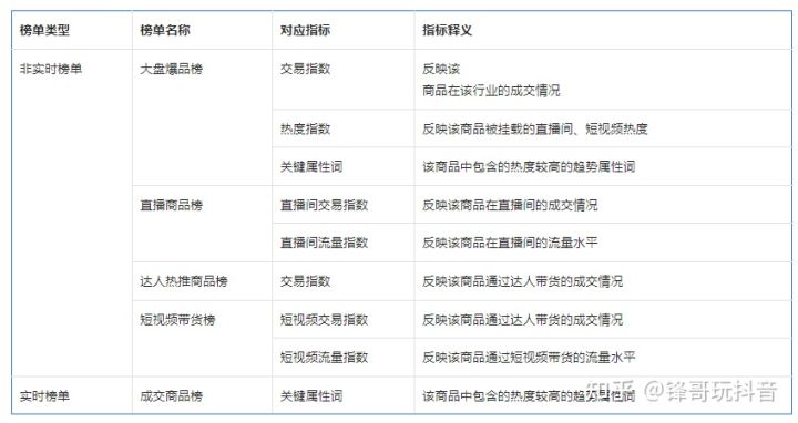 抖音商品榜选品方法（抖音商品榜的作用）