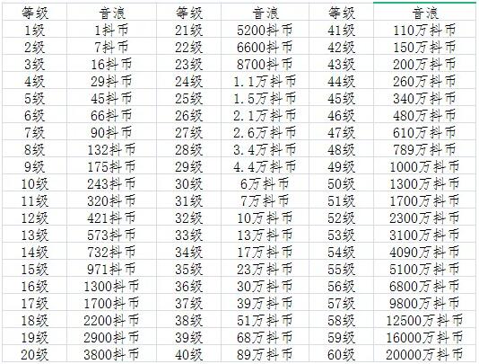 抖音帐号等级表在哪里看